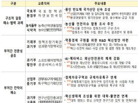 용인 반도체 국가산단 조성 기간 절반 단축…부처 협업 효과 톡톡