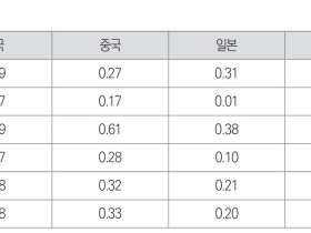 직능연, 코로나19 감염증 유행 시기의 재택근무 경험 국제 비교 분석